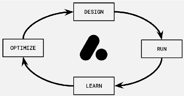 Figure 2 for Accelerating drug discovery with Artificial: a whole-lab orchestration and scheduling system for self-driving labs