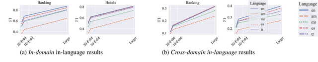 Figure 4 for MULTI3NLU++: A Multilingual, Multi-Intent, Multi-Domain Dataset for Natural Language Understanding in Task-Oriented Dialogue