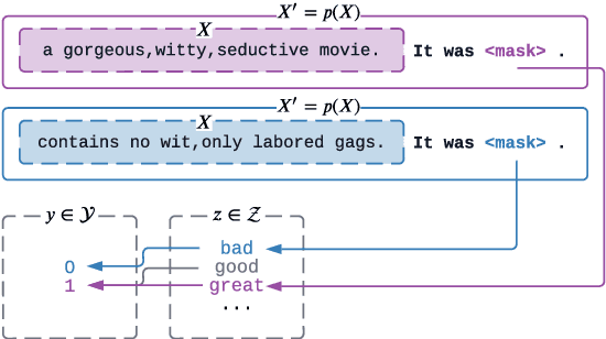 Figure 1 for Revisiting Automated Prompting: Are We Actually Doing Better?