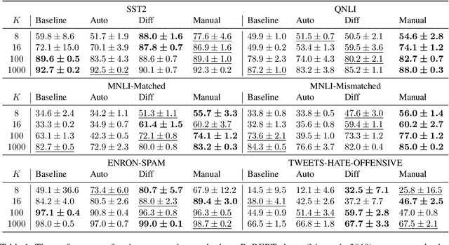 Figure 2 for Revisiting Automated Prompting: Are We Actually Doing Better?