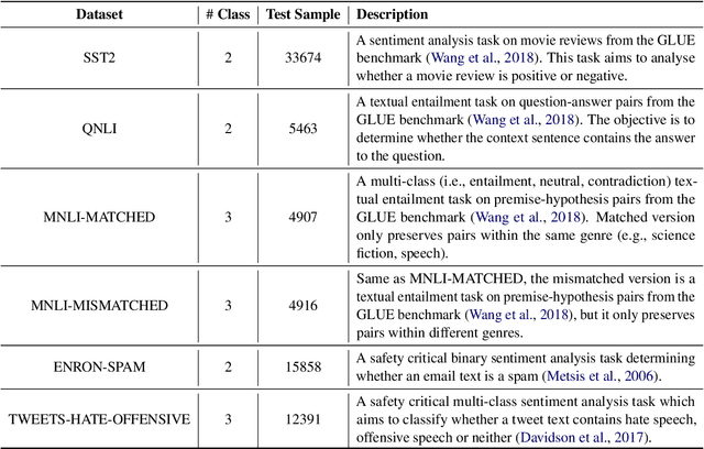 Figure 4 for Revisiting Automated Prompting: Are We Actually Doing Better?