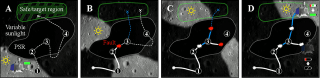 Figure 1 for Safe Mission-Level Path Planning for Exploration of Lunar Shadowed Regions by a Solar-Powered Rover