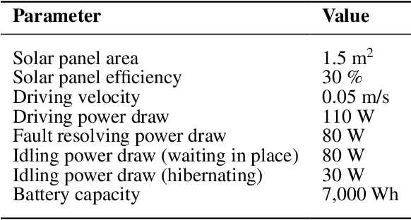 Figure 2 for Safe Mission-Level Path Planning for Exploration of Lunar Shadowed Regions by a Solar-Powered Rover