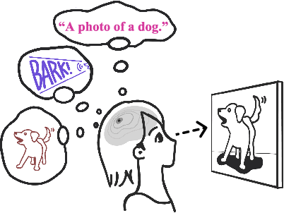 Figure 1 for Multimodality Helps Unimodality: Cross-Modal Few-Shot Learning with Multimodal Models