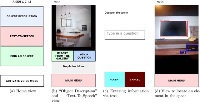 Figure 2 for An Artificial Intelligence-based Assistant for the Visually Impaired