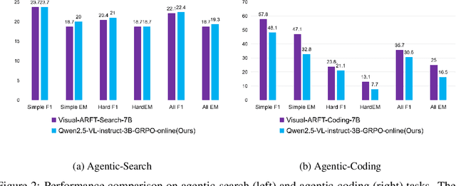 Figure 4 for RLLaVA: An RL-central Framework for Language and Vision Assistants