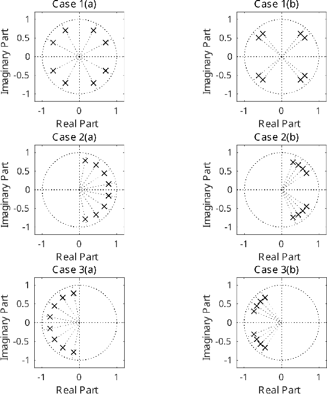 Figure 1 for Significance of Chirp MFCC as a Feature in Speech and Audio Applications