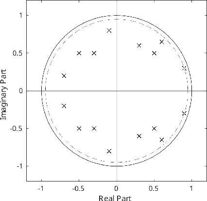 Figure 2 for Significance of Chirp MFCC as a Feature in Speech and Audio Applications