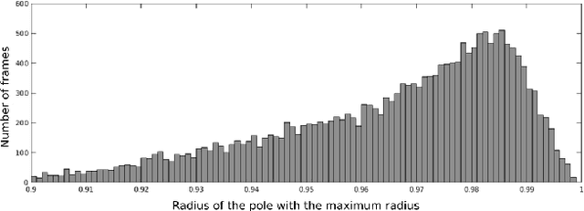 Figure 3 for Significance of Chirp MFCC as a Feature in Speech and Audio Applications