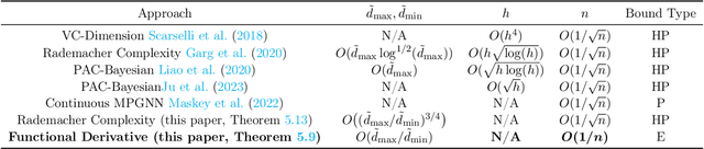 Figure 2 for Generalization Error of Graph Neural Networks in the Mean-field Regime