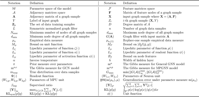 Figure 4 for Generalization Error of Graph Neural Networks in the Mean-field Regime