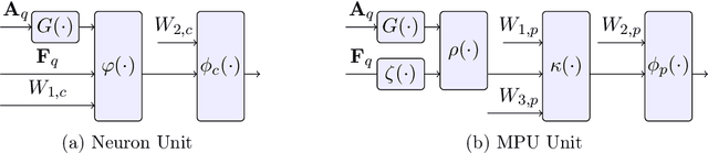 Figure 1 for Generalization Error of Graph Neural Networks in the Mean-field Regime