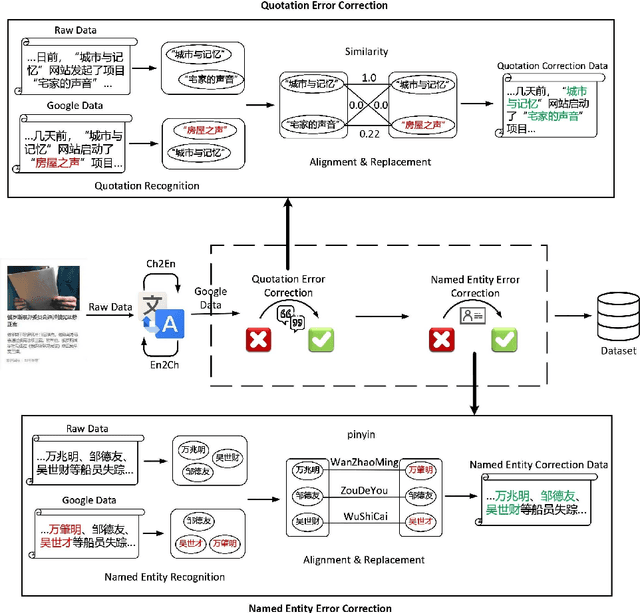 Figure 1 for CLTS+: A New Chinese Long Text Summarization Dataset with Abstractive Summaries
