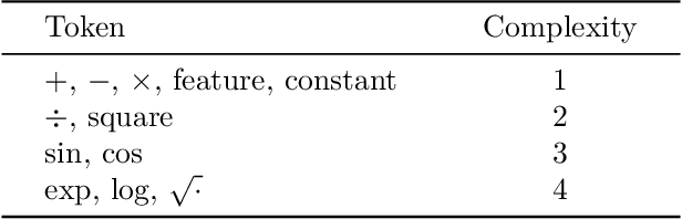 Figure 2 for Symbolic Quantile Regression for the Interpretable Prediction of Conditional Quantiles