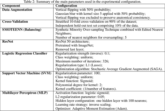 Figure 4 for Enhancing Orthopox Image Classification Using Hybrid Machine Learning and Deep Learning Models