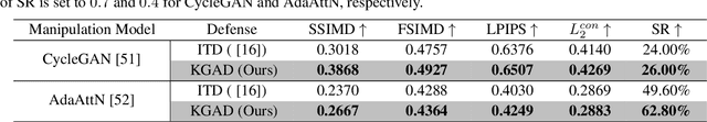 Figure 4 for A Knowledge-guided Adversarial Defense for Resisting Malicious Visual Manipulation