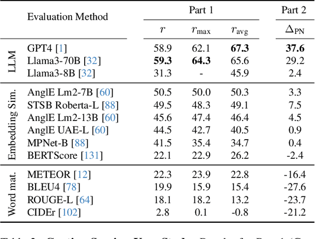 Figure 4 for ViCaS: A Dataset for Combining Holistic and Pixel-level Video Understanding using Captions with Grounded Segmentation