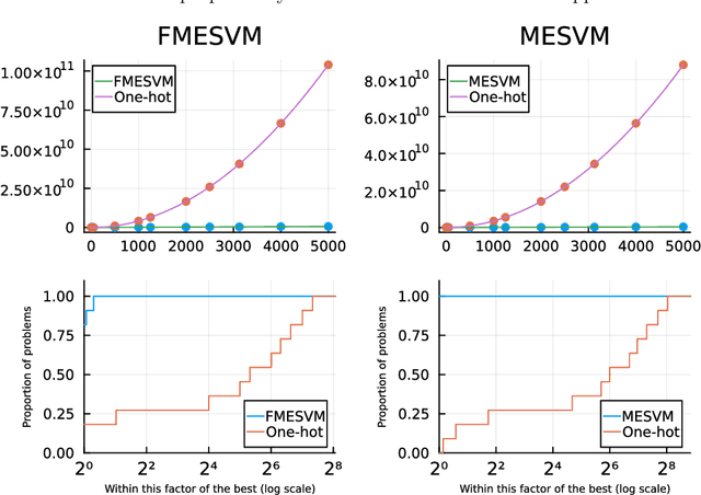 Figure 1 for Fair Mixed Effects Support Vector Machine