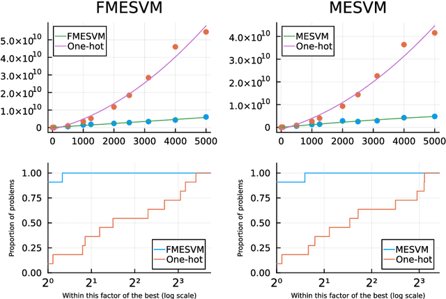 Figure 2 for Fair Mixed Effects Support Vector Machine