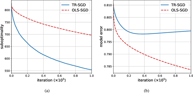 Figure 2 for On Task-Relevant Loss Functions in Meta-Reinforcement Learning and Online LQR