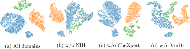Figure 4 for HyDA: Hypernetworks for Test Time Domain Adaptation in Medical Imaging Analysis