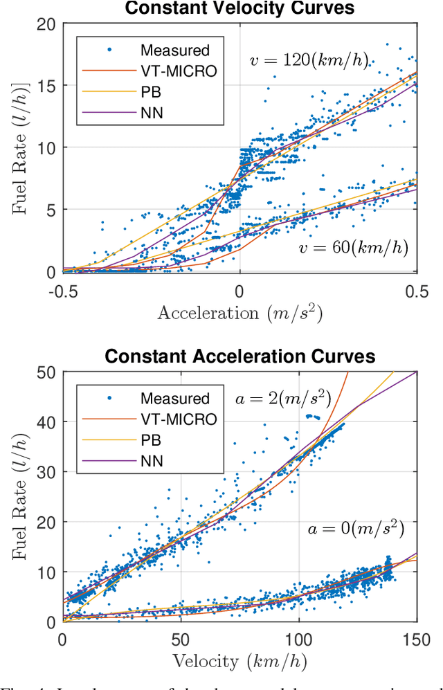 Figure 4 for Vehicle Fuel Consumption Virtual Sensing from GNSS and IMU Measurements