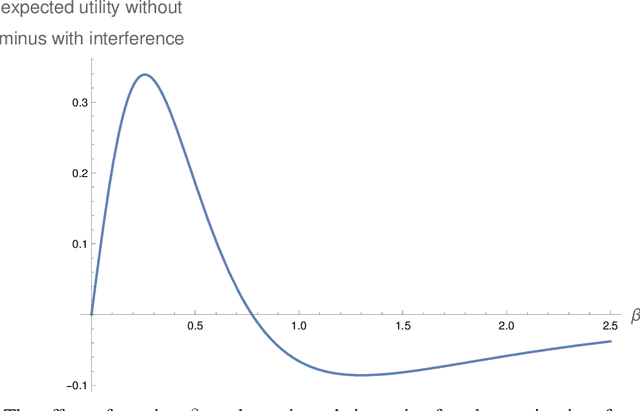 Figure 2 for Observation Interference in Partially Observable Assistance Games
