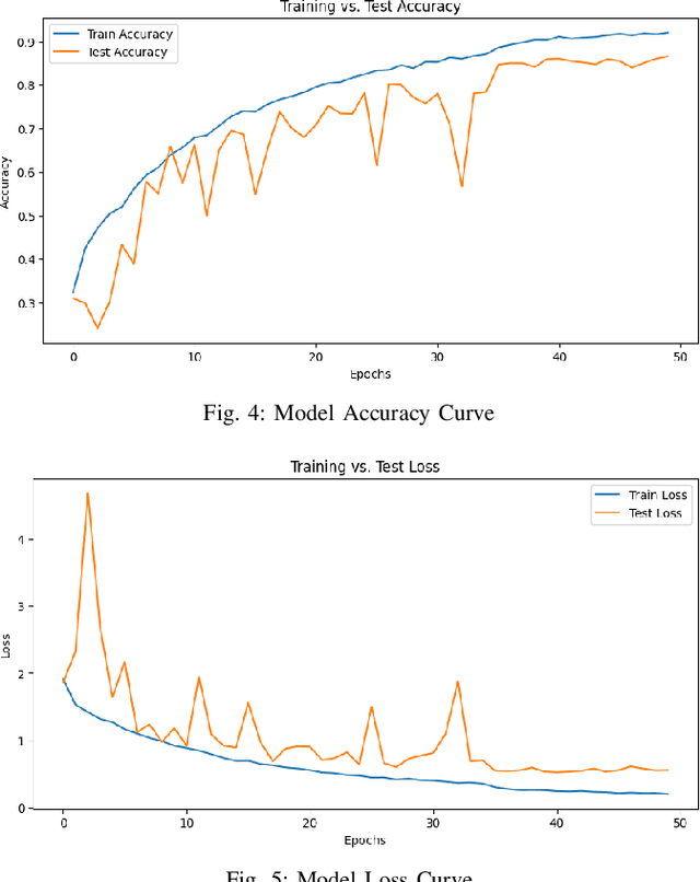 Figure 4 for Optimizing Deep Learning for Skin Cancer Classification: A Computationally Efficient CNN with Minimal Accuracy Trade-Off