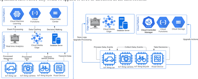 Figure 2 for SAFEMYRIDES: Application of Decentralized Control Edge-Computing to Ridesharing Monitoring Services