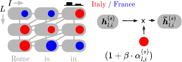 Figure 1 for Activation Scaling for Steering and Interpreting Language Models