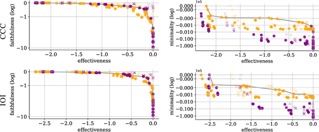 Figure 3 for Activation Scaling for Steering and Interpreting Language Models