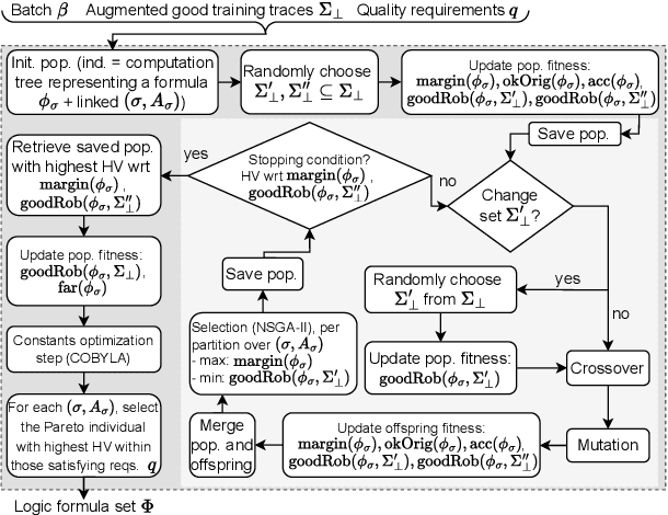 Figure 3 for Interpretable Early Failure Detection via Machine Learning and Trace Checking-based Monitoring