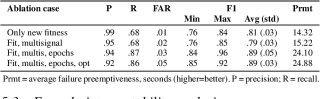 Figure 4 for Interpretable Early Failure Detection via Machine Learning and Trace Checking-based Monitoring