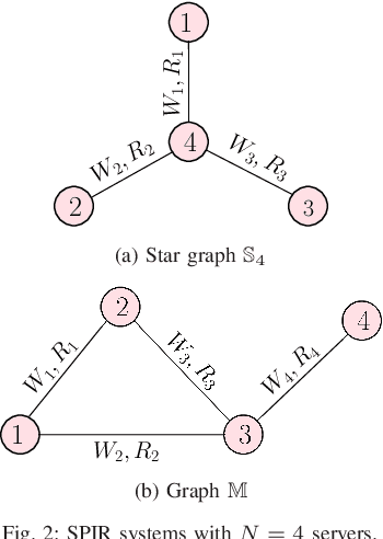 Figure 2 for Symmetric Private Information Retrieval (SPIR) on Graph-Based Replicated Systems