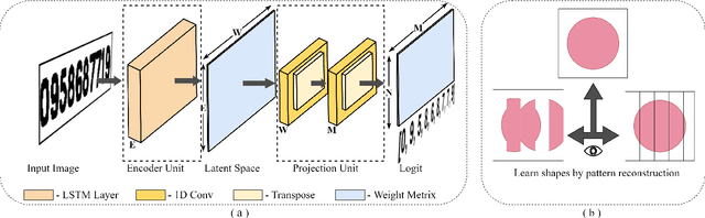 Figure 1 for Geometric Perception based Efficient Text Recognition