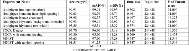 Figure 4 for Geometric Perception based Efficient Text Recognition