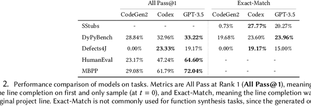 Figure 4 for Quality and Trust in LLM-generated Code