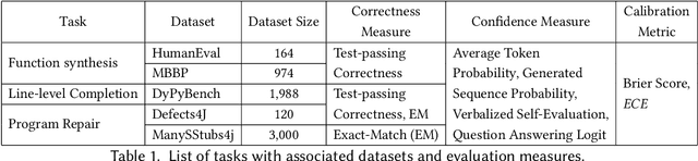 Figure 2 for Quality and Trust in LLM-generated Code
