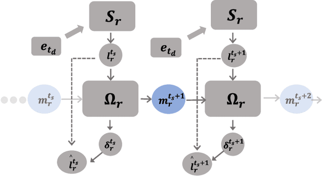 Figure 3 for Biologically Inspired Spiking Diffusion Model with Adaptive Lateral Selection Mechanism