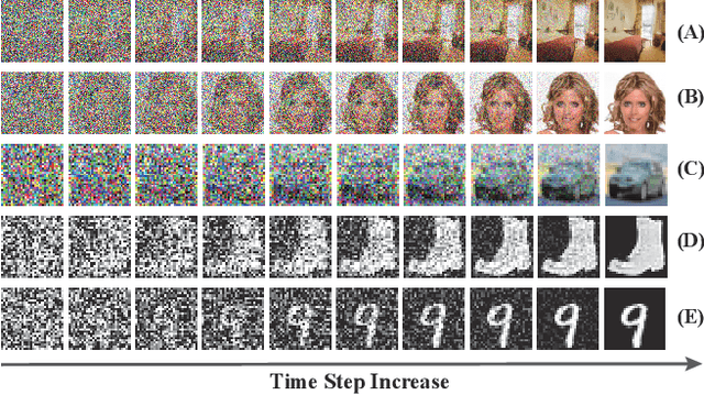 Figure 4 for Biologically Inspired Spiking Diffusion Model with Adaptive Lateral Selection Mechanism