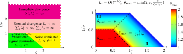 Figure 1 for Corner Gradient Descent