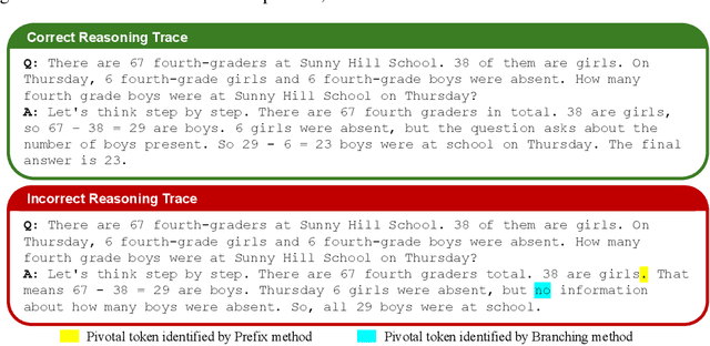 Figure 3 for Constructive Circuit Amplification: Improving Math Reasoning in LLMs via Targeted Sub-Network Updates