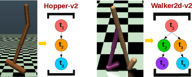 Figure 2 for A Strategy-Oriented Bayesian Soft Actor-Critic Model