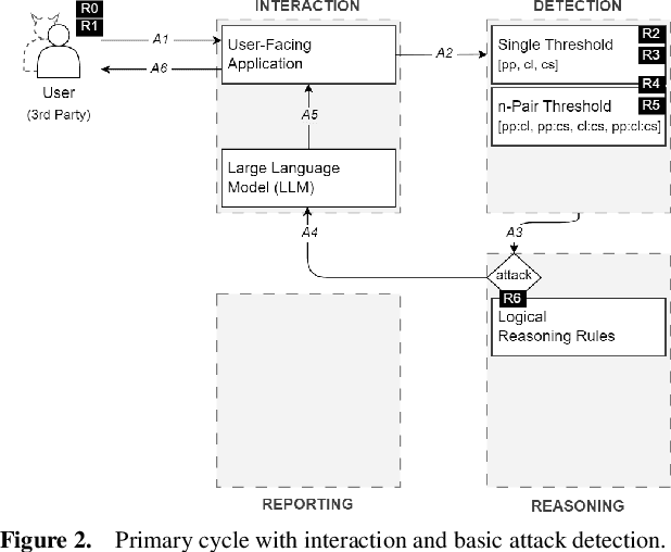 Figure 4 for Knowledge-Augmented Reasoning for EUAIA Compliance and Adversarial Robustness of LLMs