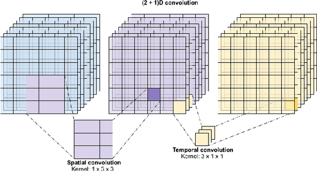 Figure 3 for PTSD-MDNN : Fusion tardive de réseaux de neurones profonds multimodaux pour la détection du trouble de stress post-traumatique