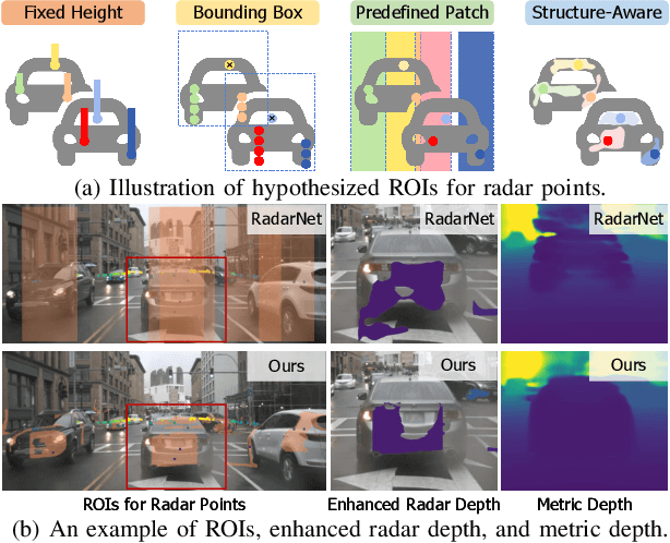 Figure 1 for Structure-Aware Radar-Camera Depth Estimation