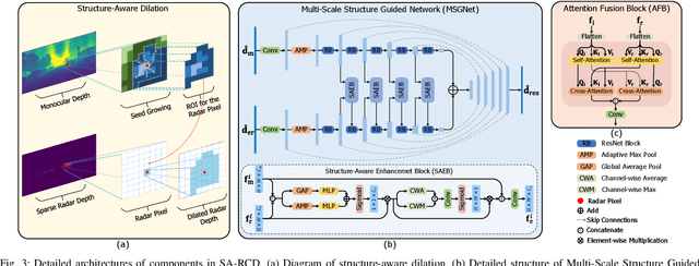 Figure 3 for Structure-Aware Radar-Camera Depth Estimation