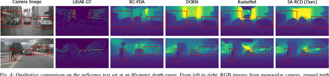 Figure 4 for Structure-Aware Radar-Camera Depth Estimation