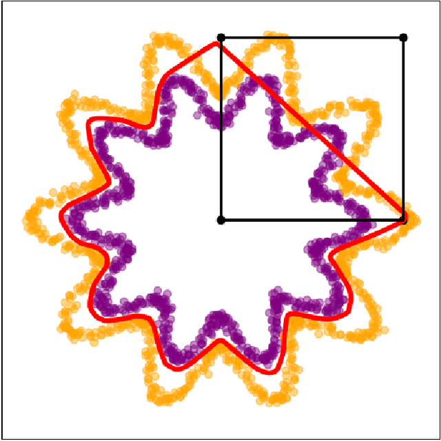 Figure 1 for POLICE: Provably Optimal Linear Constraint Enforcement for Deep Neural Networks