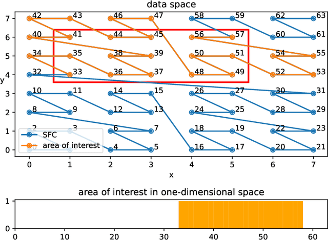 Figure 1 for ZEBRA: Z-order Curve-based Event Retrieval Approach to Efficiently Explore Automotive Data
